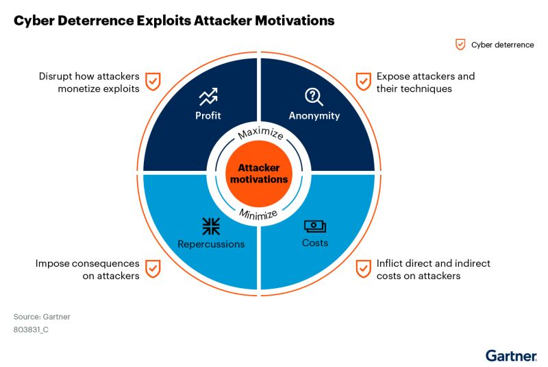 William Candrick, Sr Director Analyst at Gartner writes exclusively for NODE Magazine